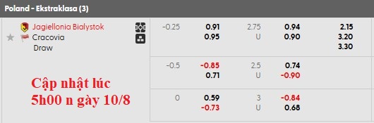 Nhận định, soi kèo Jagiellonia vs Cracovia, 22h30 ngày 10/8: Tâm trí ở chỗ khác - Ảnh 5