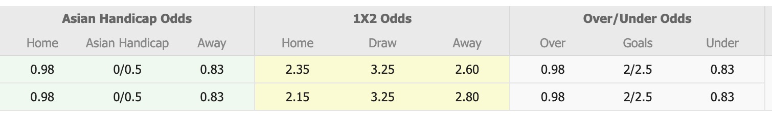 Nhận định, soi kèo Kryvbas Kryvyi Rih vs Metalist 1925 Kharkiv, 17h00 ngày 9/8: Tin tưởng Kryvbas Kryvyi Rih - Ảnh 1