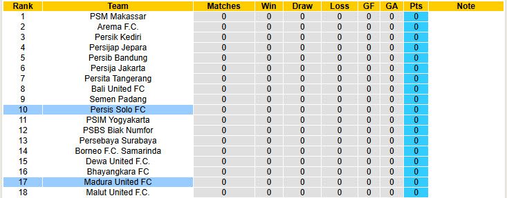 Nhận định, soi kèo Madura United vs Persis Solo, 19h00 ngày 9/8: Khởi đầu nhọc nhằn - Ảnh 5