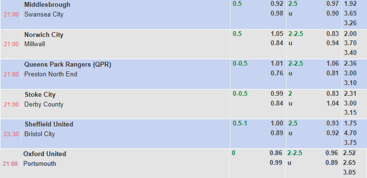 Nhận định, soi kèo Middlesbrough vs Swansea City, 21h00 ngày 9/8: Khách tự tin - Ảnh 1