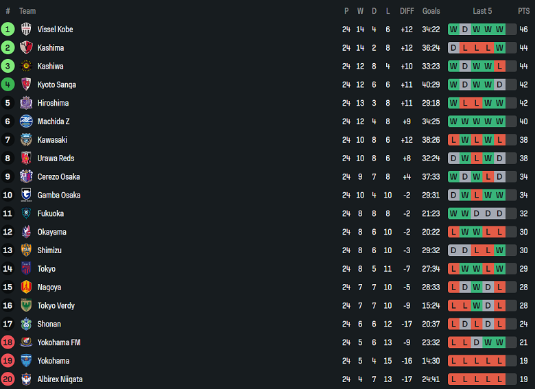 Nhận định, soi kèo Nagoya Grampus vs Kyoto Sanga, 17h00 ngày 10/8: Chia điểm? - Ảnh 4