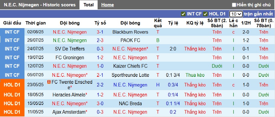 Nhận định, soi kèo NEC vs Excelsior, 21h30 ngày 9/8: Bắt nạt tân binh - Ảnh 4