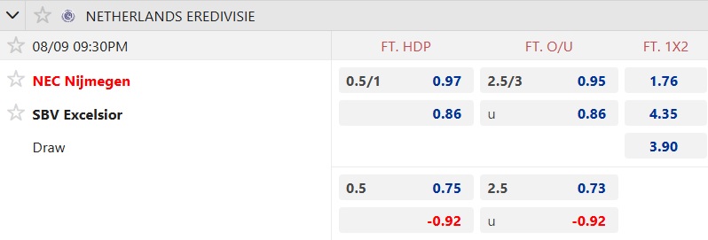 Nhận định, soi kèo NEC vs Excelsior, 21h30 ngày 9/8: Bắt nạt tân binh - Ảnh 5