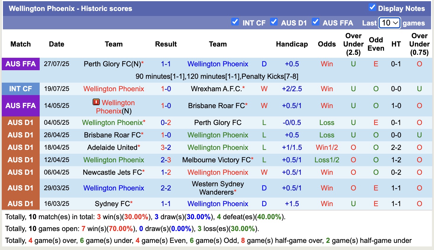 Nhận định, soi kèo Nunawading City vs Wellington Phoenix, 12h00 ngày 10/8: Khẳng định đẳng cấp - Ảnh 3