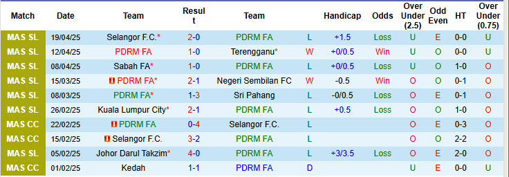 Nhận định, soi kèo PDRM FA vs DPMM, 20h00 ngày 9/8: Vị khách đáng gờm - Ảnh 2