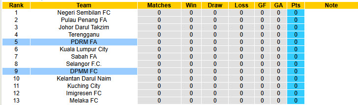Nhận định, soi kèo PDRM FA vs DPMM, 20h00 ngày 9/8: Vị khách đáng gờm - Ảnh 5