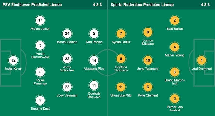 Nhận định, soi kèo PSV Eindhoven vs Sparta Rotterdam, 2h00 ngày 10/8: Quá khó cho khách - Ảnh 6