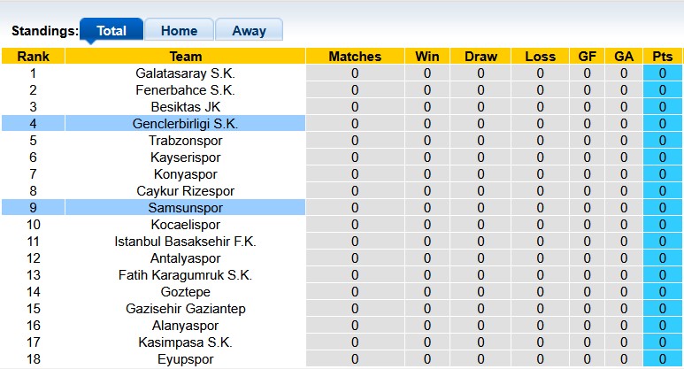 Nhận định, soi kèo Samsunspor vs Genclerbirligi, 22h59 ngày 9/8: Bắt nạt tân binh - Ảnh 4