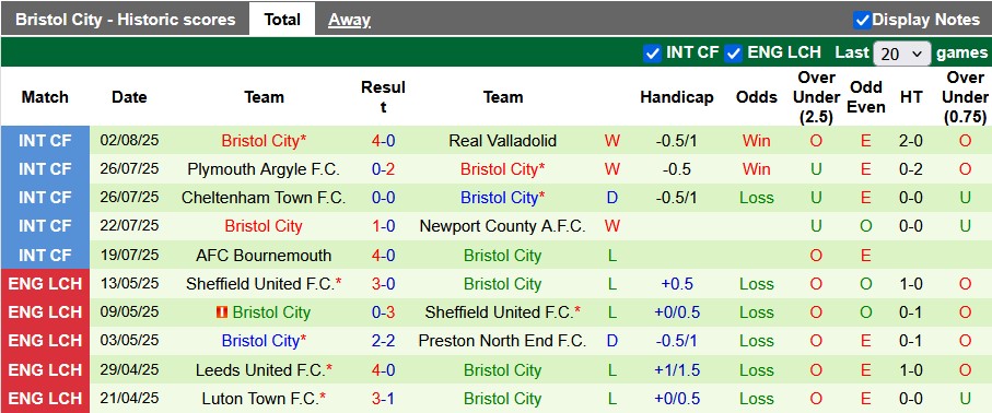 Nhận định, soi kèo Sheffield United vs Bristol, 23h30 ngày 9/8: Khởi đầu suôn sẻ - Ảnh 2