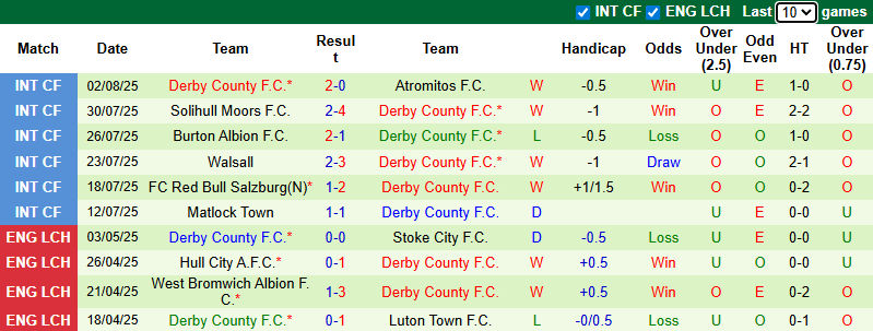 Nhận định, soi kèo Stoke City vs Derby County, 21h00 ngày 9/8: Bầy cừu khởi sắc - Ảnh 3