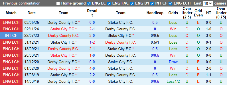 Nhận định, soi kèo Stoke City vs Derby County, 21h00 ngày 9/8: Bầy cừu khởi sắc - Ảnh 4