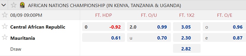Nhận định, soi kèo Trung Phi vs Mauritania, 21h00 ngày 9/8: 3 điểm đầu tiên cho Mauritania - Ảnh 7