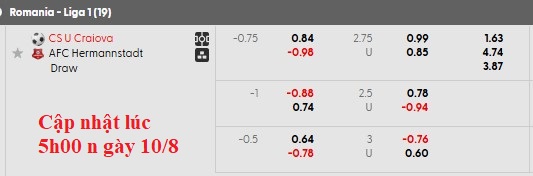 Nhận định, soi kèo Universitatea Craiova vs Hermannstadt, 22h30 ngày 10/8: Duy trì mạch thăng hoa - Ảnh 5