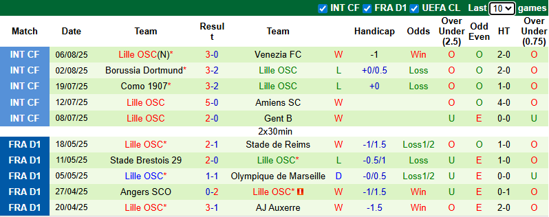 Nhận định, soi kèo West Ham vs Lille, 21h00 ngày 9/8: Búa tạ vào phom - Ảnh 3