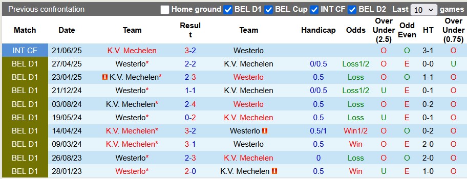 Nhận định, soi kèo Westerlo vs Mechelen, 23h15 ngày 9/8: Cú ngã ngựa - Ảnh 3