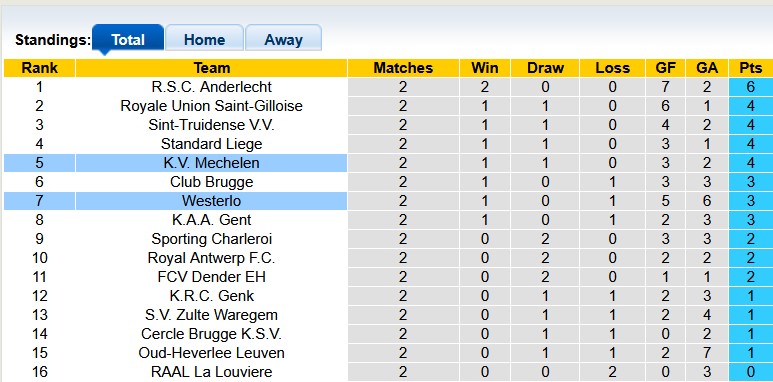 Nhận định, soi kèo Westerlo vs Mechelen, 23h15 ngày 9/8: Cú ngã ngựa - Ảnh 4