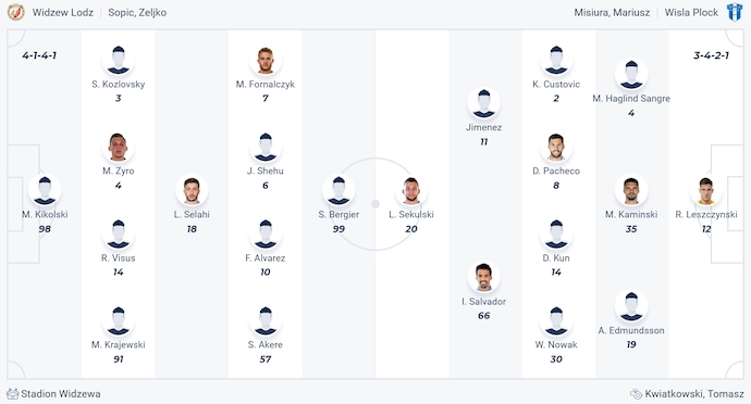 Nhận định, soi kèo Widzew Lodz vs Wisla Plock, 1h15 ngày 10/8: Bất ngờ từ tân binh - Ảnh 6