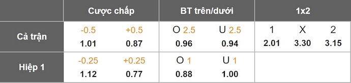 Nhận định, soi kèo Widzew Lodz vs Wisla Plock, 1h15 ngày 10/8: Bất ngờ từ tân binh - Ảnh 8