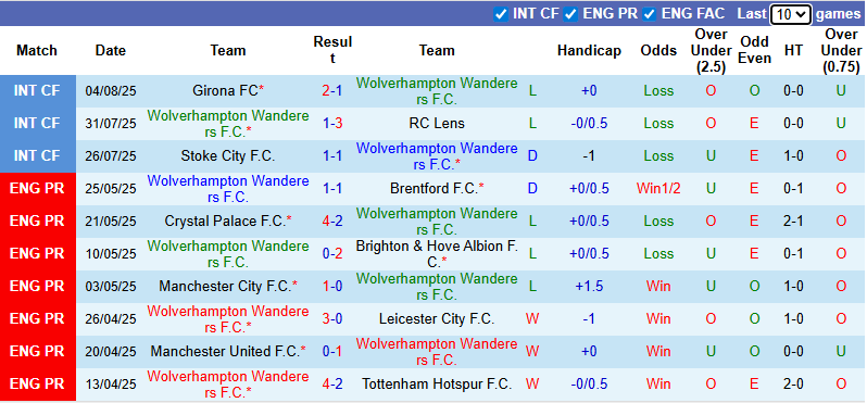 Nhận định, soi kèo Wolves vs Celta Vigo, 21h00 ngày 9/8: Câm chân Bầy sói - Ảnh 3