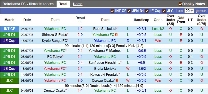 Nhận định, soi kèo Yokohama FC vs Urawa Reds, 16h00 ngày 9/8: Kim cương lấp lánh - Ảnh 1
