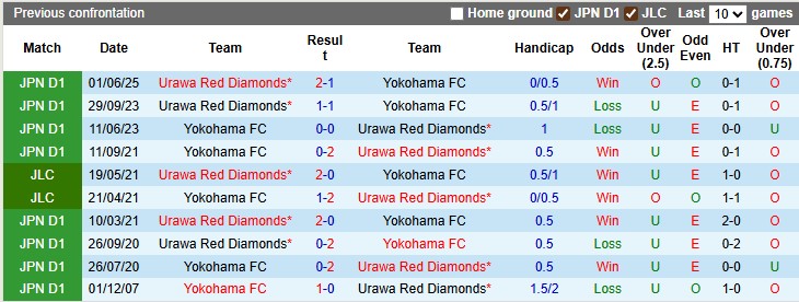 Nhận định, soi kèo Yokohama FC vs Urawa Reds, 16h00 ngày 9/8: Kim cương lấp lánh - Ảnh 3