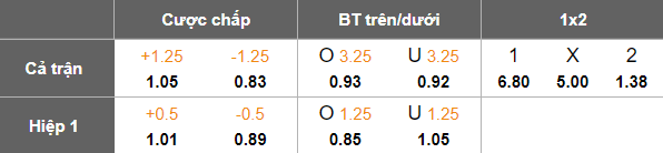 Nhận định, soi kèo Aberdeen vs Celtic, 18h30 ngày 10/8: Đòi nợ? - Ảnh 5