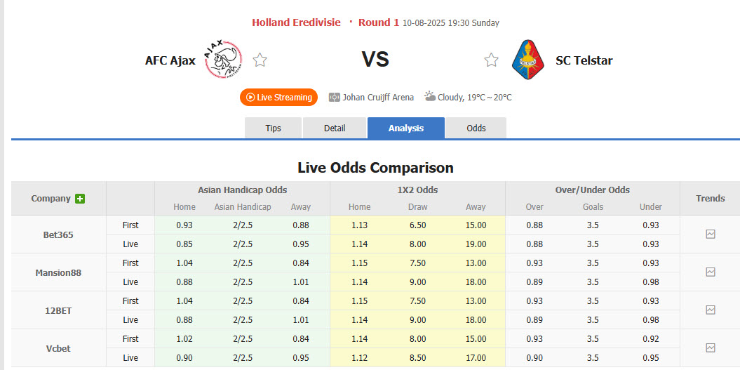 Nhận định, soi kèo AFC Ajax vs Telstar, 19h30 ngày 10/8: Khởi đầu suôn sẻ - Ảnh 1