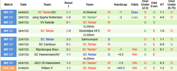 Nhận định, soi kèo AFC Ajax vs Telstar, 19h30 ngày 10/8: Khởi đầu suôn sẻ - Ảnh 3