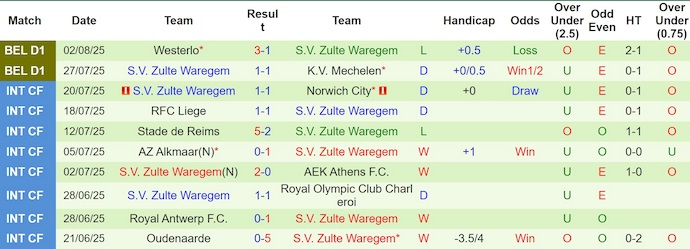 Nhận định, soi kèo Anderlecht vs Zulte Waregem, 21h00 ngày 10/8: Khác biệt đẳng cấp - Ảnh 3