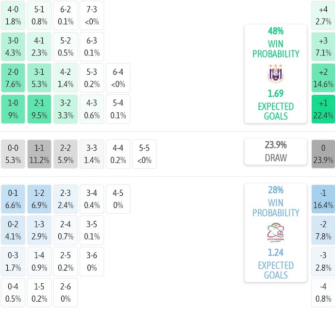Nhận định, soi kèo Anderlecht vs Zulte Waregem, 21h00 ngày 10/8: Khác biệt đẳng cấp - Ảnh 6