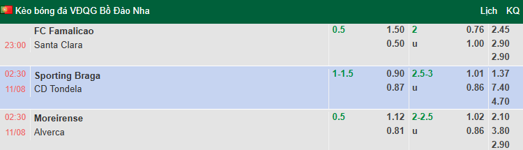 Nhận định, soi kèo Braga vs Tondela, 2h30 ngày 11/8: Giải mã tân binh - Ảnh 2
