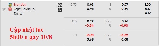 Nhận định, soi kèo Brondby vs Vejle, 22h59 ngày 10/8: Không dễ cho cửa trên - Ảnh 5