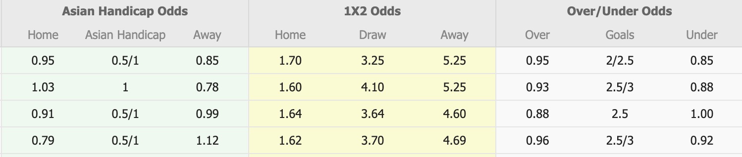 Nhận định, soi kèo Cerezo Osaka vs Albirex Niigata, 17h00 ngày 11/8: Điểm tựa sân nhà - Ảnh 3