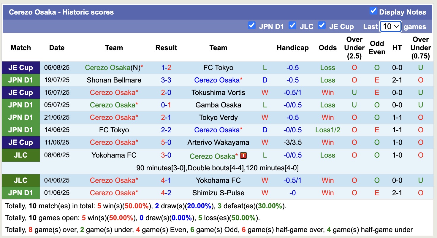 Nhận định, soi kèo Cerezo Osaka vs Albirex Niigata, 17h00 ngày 11/8: Điểm tựa sân nhà - Ảnh 4