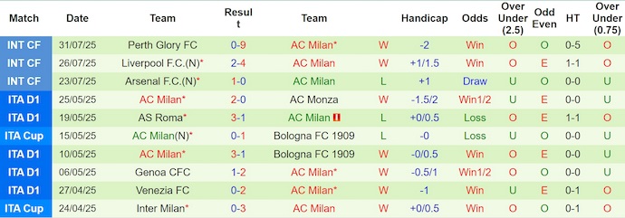 Nhận định, soi kèo Chelsea vs AC Milan, 21h00 ngày 10/8: Danh dự của nhà vô địch - Ảnh 3