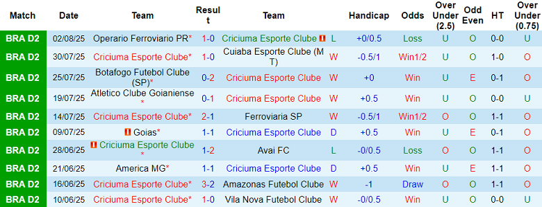 Nhận định, soi kèo Criciuma vs Athletico PR, 05h00 ngày 12/8: Đến lúc đòi nợ - Ảnh 1