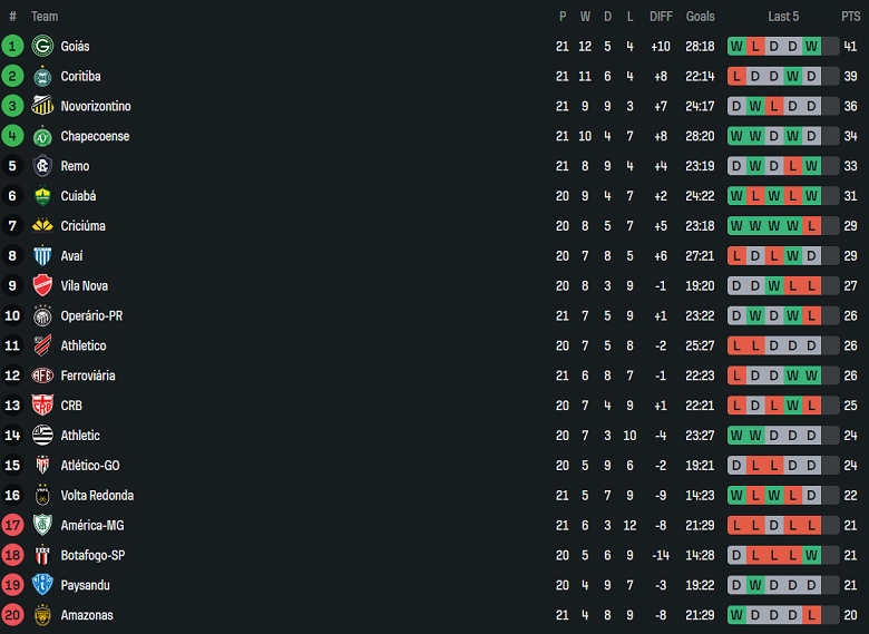 Nhận định, soi kèo Criciuma vs Athletico PR, 05h00 ngày 12/8: Đến lúc đòi nợ - Ảnh 4