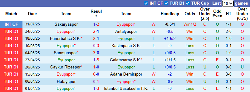 Nhận định, soi kèo Eyupspor vs Konyaspor, 1h30 ngày 11/8: Khởi đầu thuận lợi - Ảnh 2