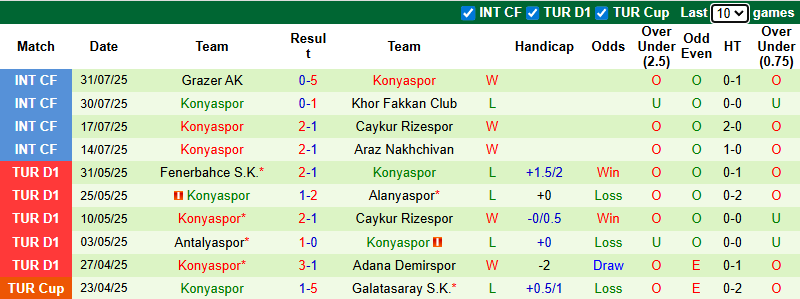 Nhận định, soi kèo Eyupspor vs Konyaspor, 1h30 ngày 11/8: Khởi đầu thuận lợi - Ảnh 3