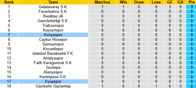 Nhận định, soi kèo Eyupspor vs Konyaspor, 1h30 ngày 11/8: Khởi đầu thuận lợi - Ảnh 5