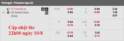 Nhận định, soi kèo Famalicao vs Santa Clara, 22h59 ngày 10/8: Khởi đầu mãn nhãn - Ảnh 6