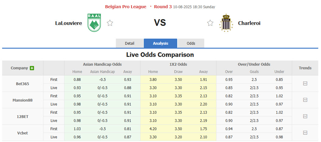 Nhận định, soi kèo La Louviere vs Sporting Charleroi, 18h30 ngày 10/8: Toàn tâm toán ý - Ảnh 1