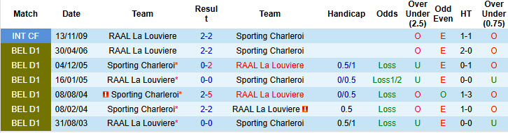 Nhận định, soi kèo La Louviere vs Sporting Charleroi, 18h30 ngày 10/8: Toàn tâm toán ý - Ảnh 4