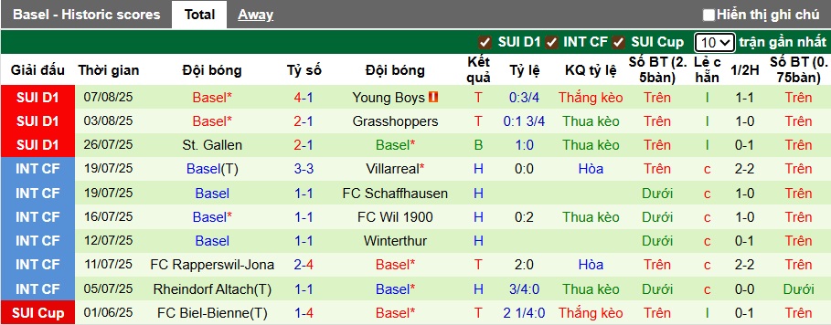 Nhận định, soi kèo Lugano vs Basel, 21h30 ngày 10/8: Dìm Lugano xuống đáy - Ảnh 3