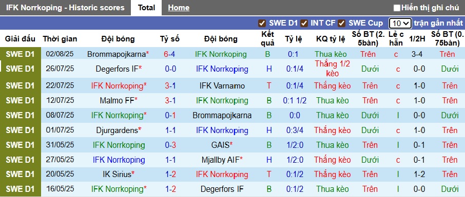 Nhận định, soi kèo Norrkoping vs Hammarby, 21h30 ngày 10/8: Ca khúc khải hoàn - Ảnh 4