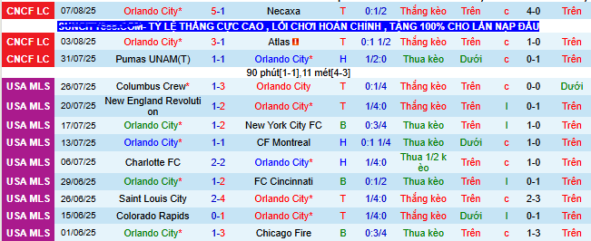 Nhận định, soi kèo Orlando City vs Inter Miami, 07h00 ngày 11/8: Đòi nợ lượi đi - Ảnh 1