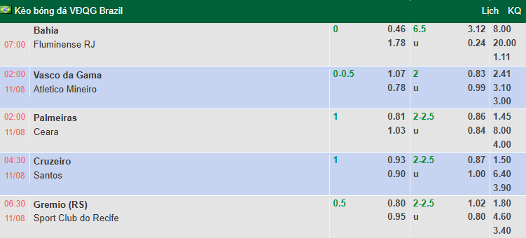 Nhận định, soi kèo Palmeiras vs Ceara, 2h00 ngày 11/8: Chiến thắng thuyết phục - Ảnh 1