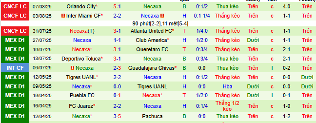 Nhận định, soi kèo Pumas UNAM vs Club Necaxa, 07h00 ngày 11/8 - Ảnh 2