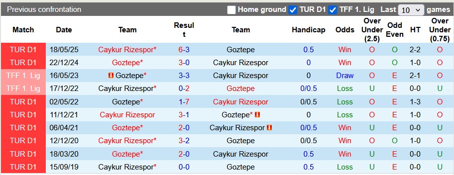 Nhận định, soi kèo Rizespor vs Goztepe, 22h59 ngày 10/8: Ra quân tưng bừng - Ảnh 3