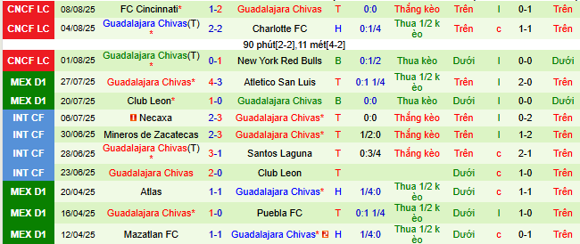 Nhận định, soi kèo Santos Laguna vs Chivas Guadalajara, 09h05 ngày 11/8 - Ảnh 2